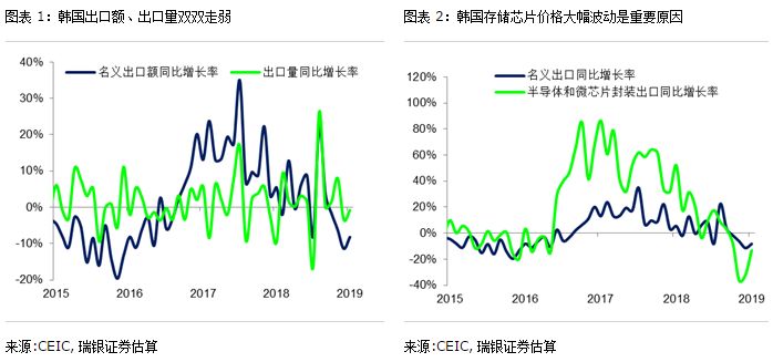 中国的经济发展_数读中国 中国数字经济发展报告(3)