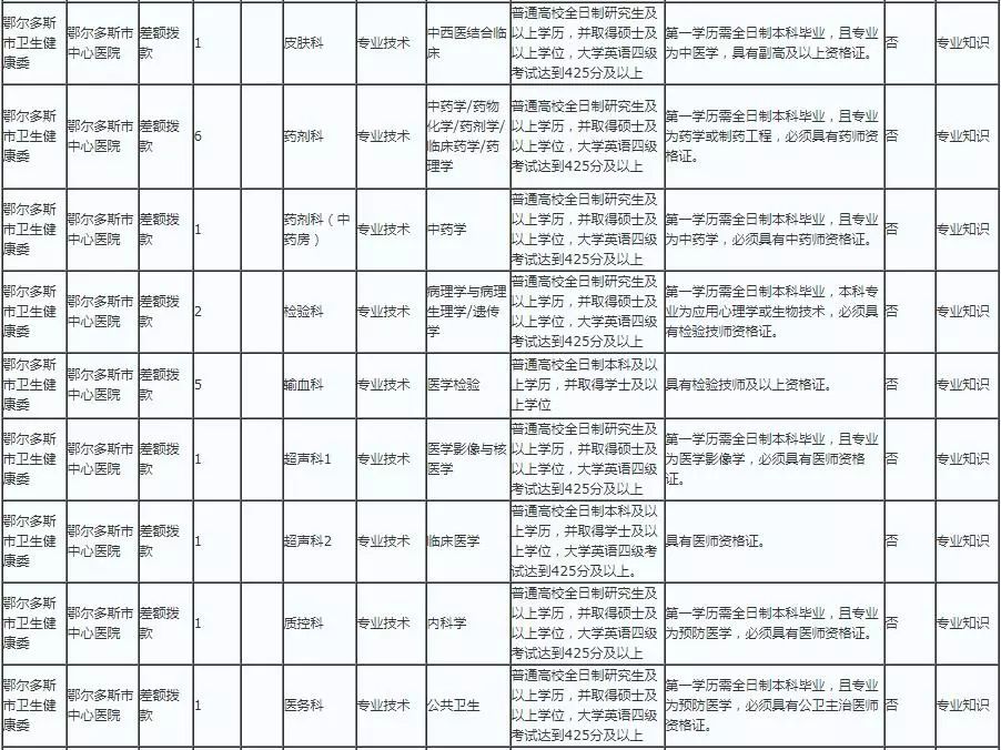 通辽市区人口_通辽市区县行政规划图(3)