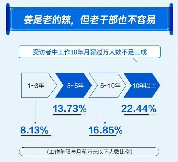 2019华人经济_2011年年度华人经济领袖\