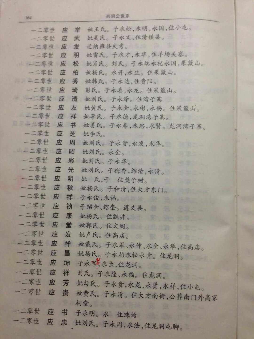 义门陈果石庄友谅后裔兴崇只系部分源流名单