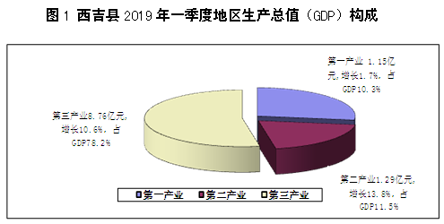 2019一季度经济_外强中干的1季度美国经济 一图一观点 2019年第17期