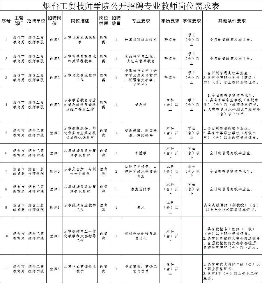 硕士研究生报考条件和年龄 eaf59882e1d742e8bf1d4fa2ec0b6d08.jpeg