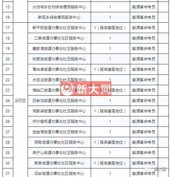 大同市2019年人口_大同广灵县2019择优选聘工作人员公告