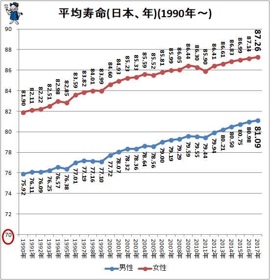 日本人口2018_最全各国人口数据,人口的高出生率与高死亡率竟然是这些国家(3)