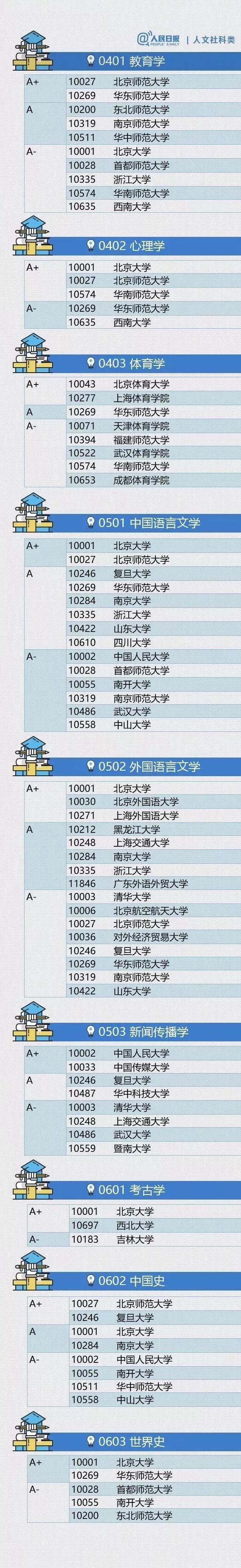 最全整理！中国大学最顶尖的学科名单！
                
                 