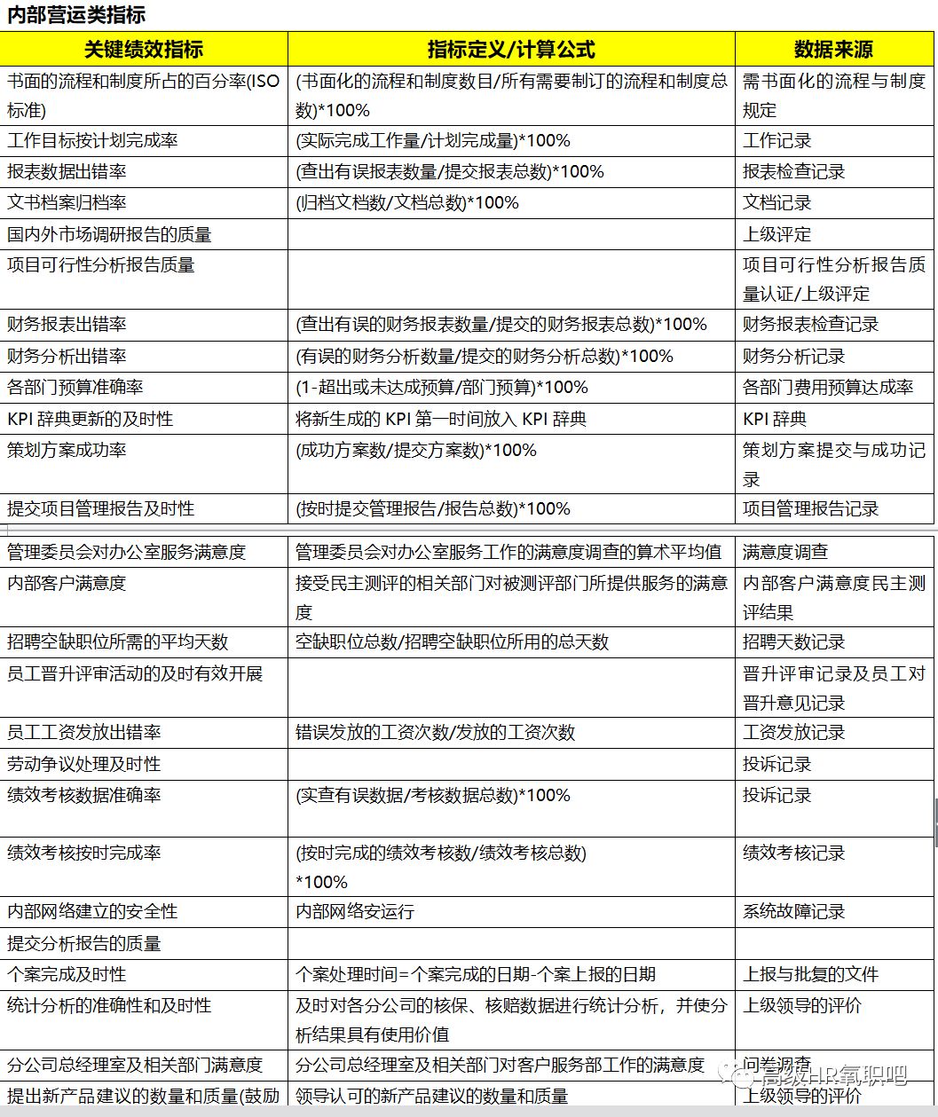 资料:史上最全的绩效考核指标库 各岗位的绩效考核表(全面)