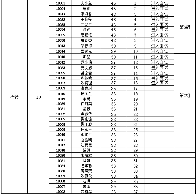 韶关总人口数_韶关丹霞山图片(3)