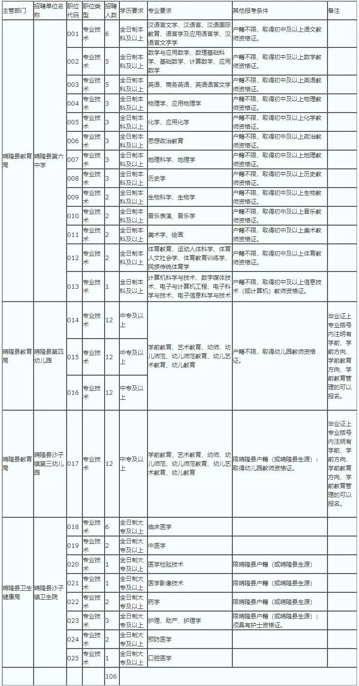 贵州省晴隆县多少人口_贵州省晴隆县照片