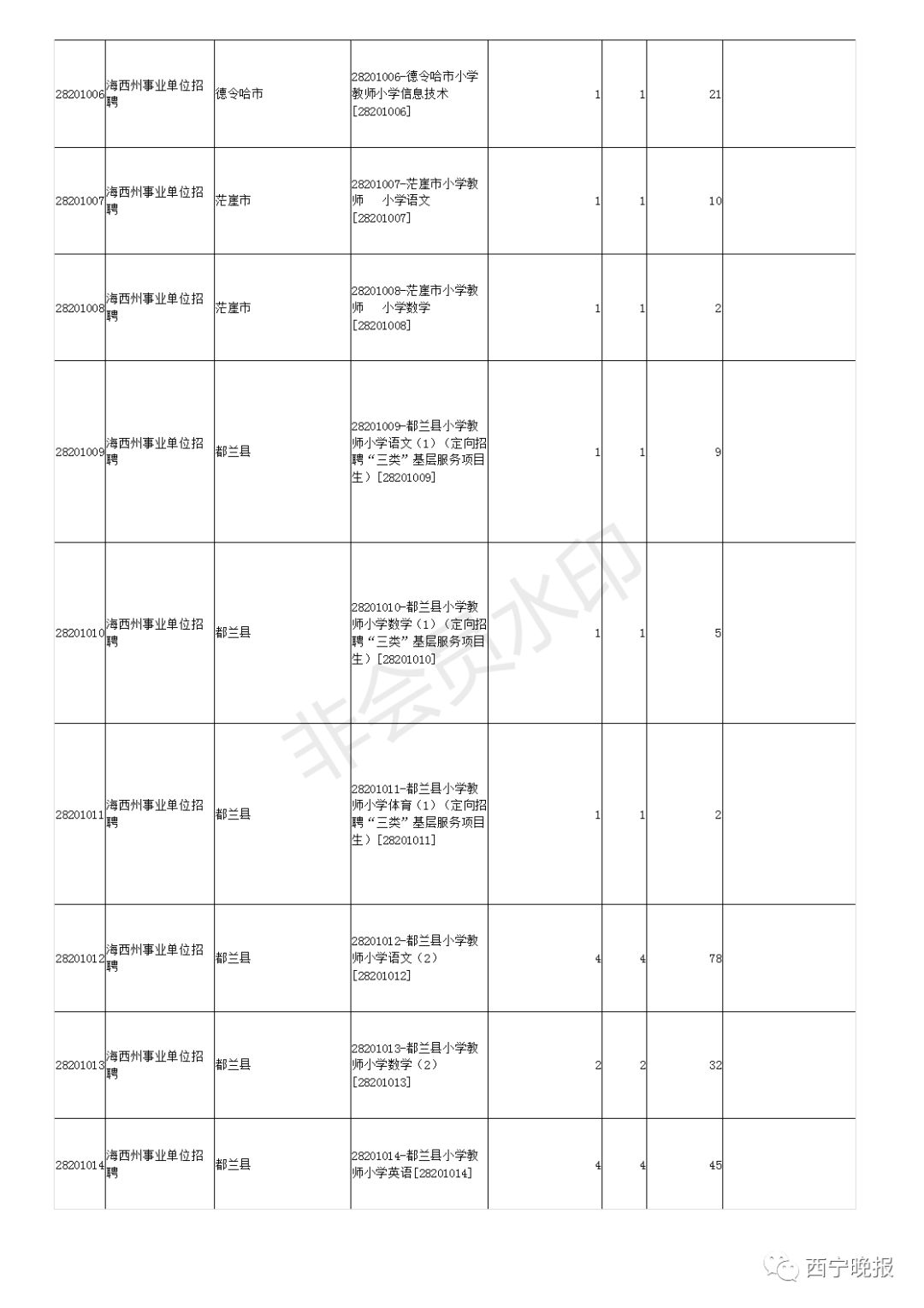 青海省多少人口_果洛藏族自治州地图 12963529 其他地图