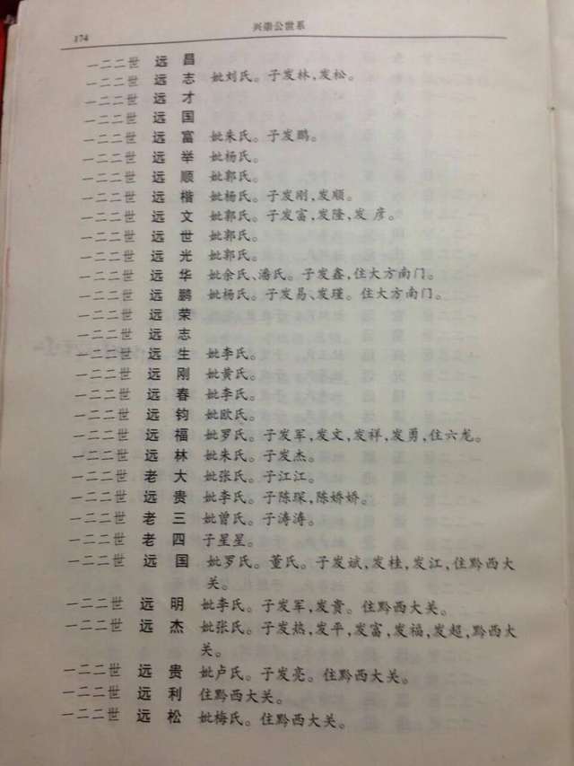 义门陈果石庄友谅后裔兴崇只系部分源流名单