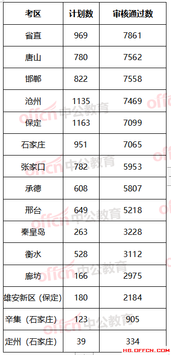 承德市人口2019总数_承德市地图(2)