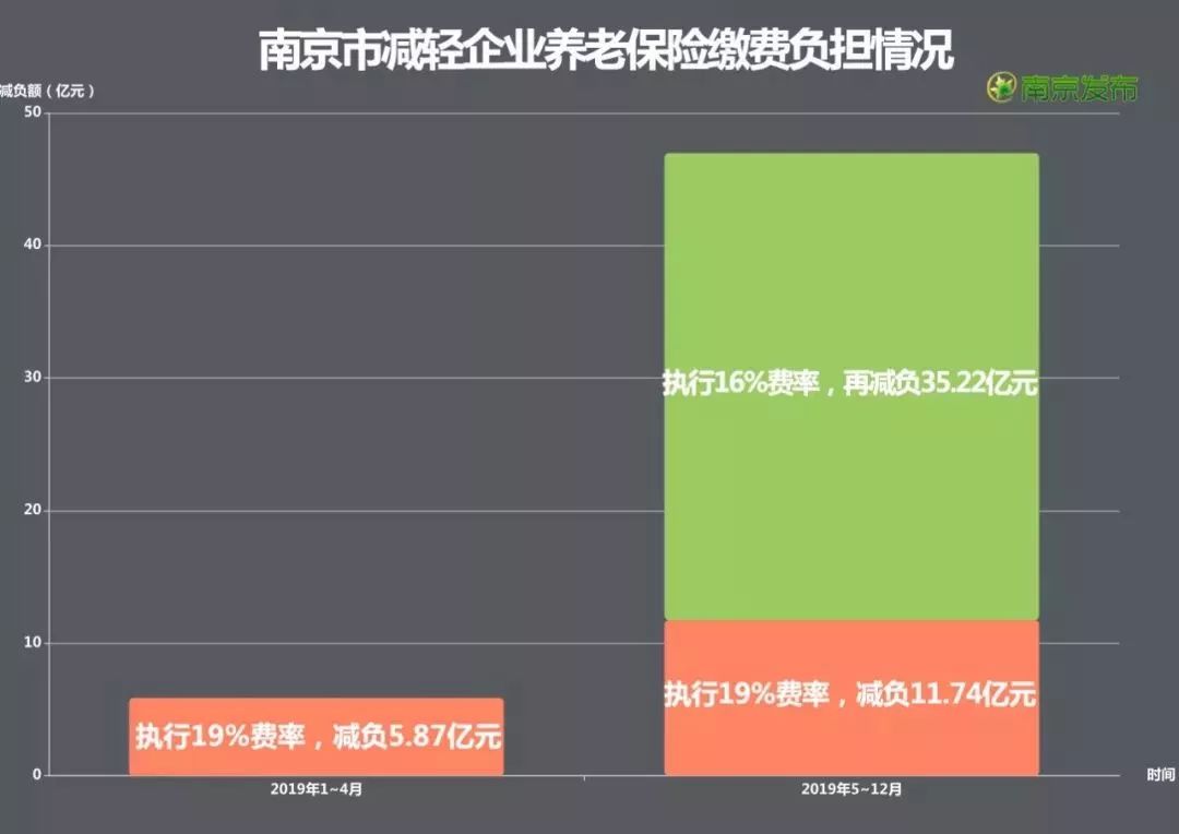 南京2019新增参保人口_南京各区人口面积(2)