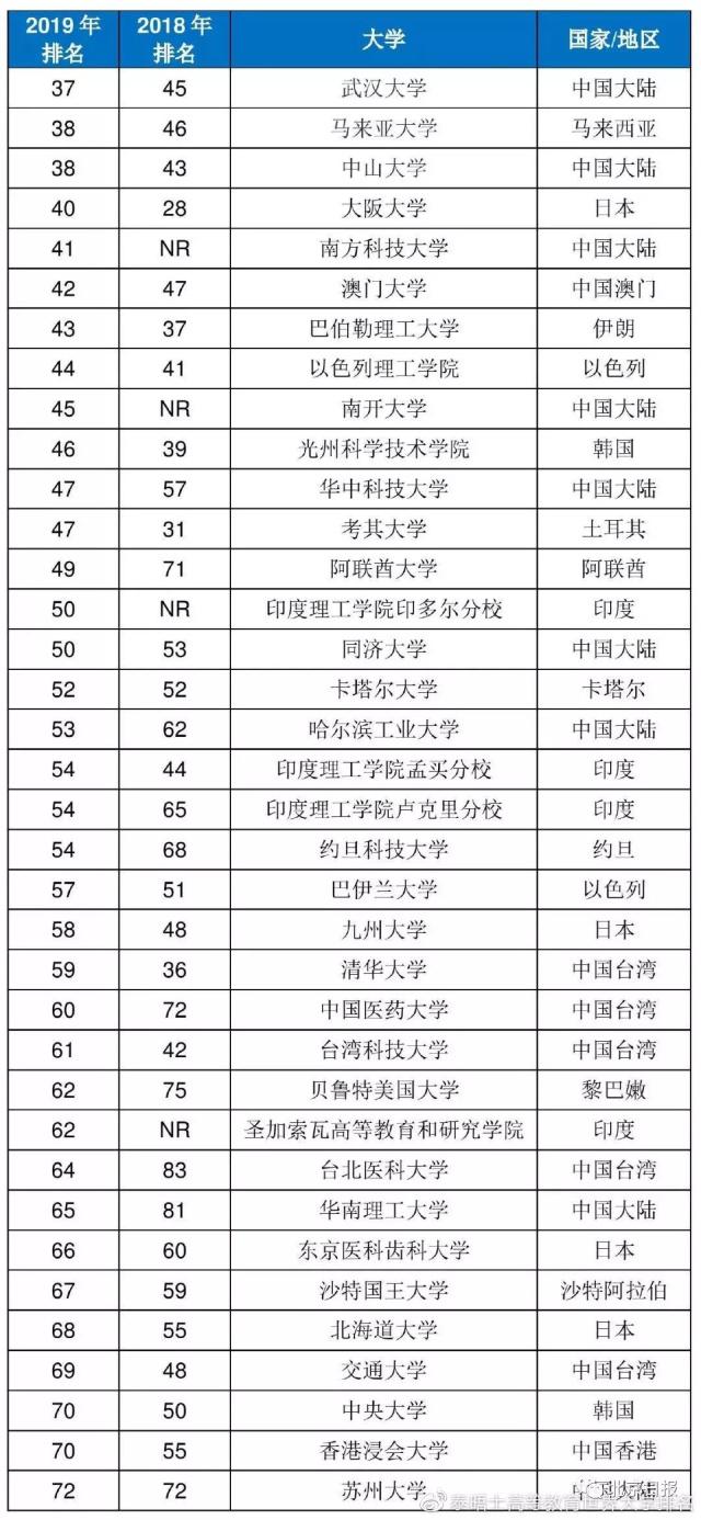 高等教育排名_高等教育自学考试(3)