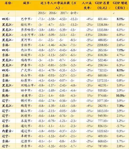 人口统计年鉴2018_...17年市(县)人口数据来源:江苏统计年鉴2018-江苏大城市数居(3)