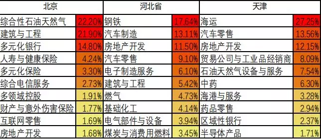 北京被疏解人口去向_红利不再 拐点到来,人口争夺战已经打响(3)