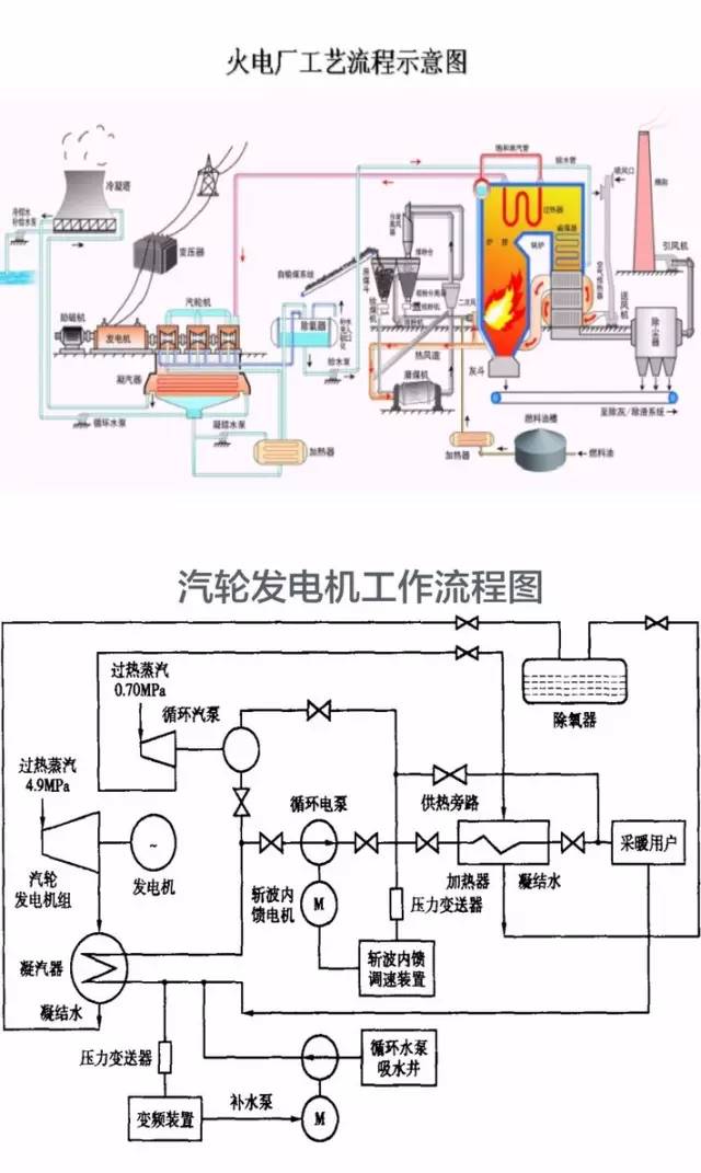 海量高清图带你学习火电厂汽轮发电机的结构及工作原理!