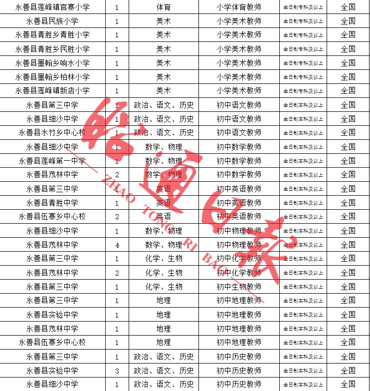 云南昭通人口表_2015年云南昭通市公务员资格复审第二次递补人员名单(2)