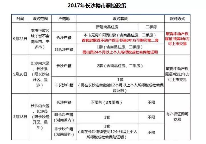 成都市流动人口申报没打电话_打电话图片(3)