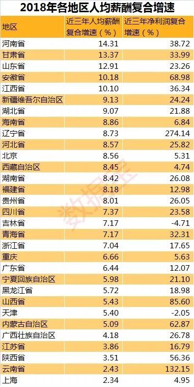A股地区薪酬榜:北京人均薪酬第一,西部五省跻身前十