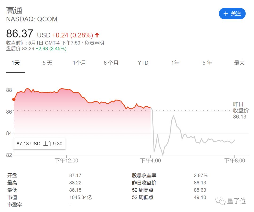 
又把锅甩给中国！苹果和解给了300多亿，但高通业绩预测并不乐观


