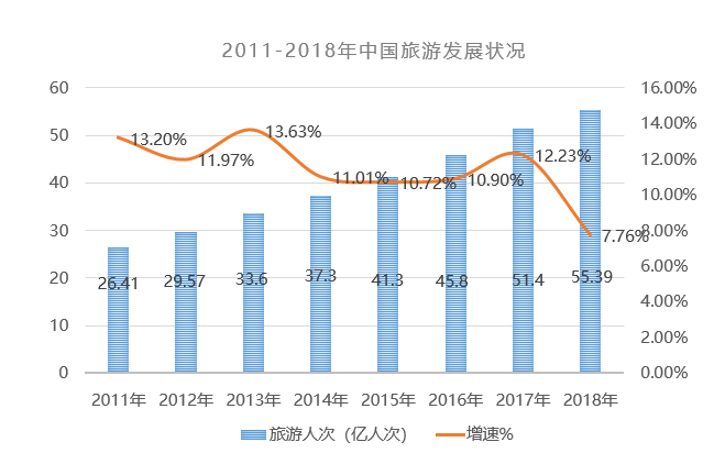 中国5亿人口高收入_中国地图