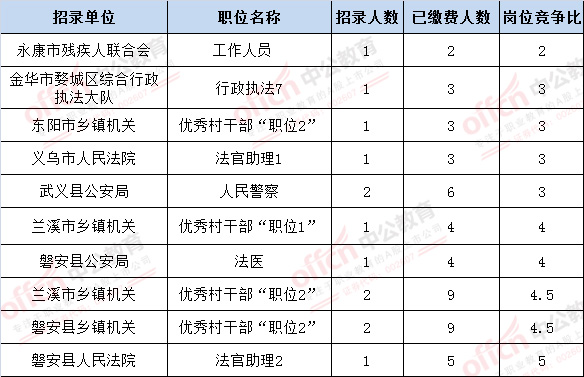 金华市人口数量2017_金华市中心医院