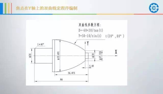 数控车宏程序编程实用干货