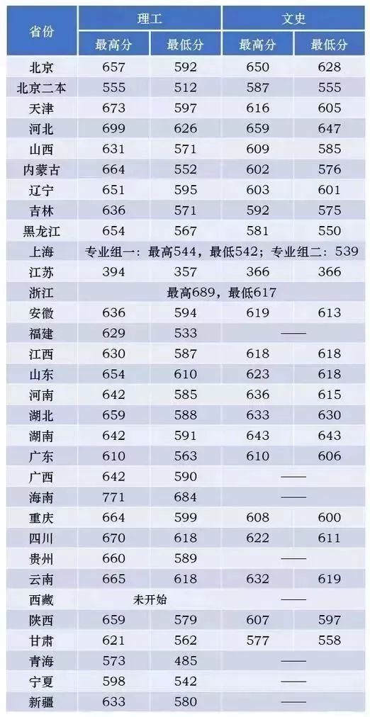 专业排名查询_行程码查询二维码图片