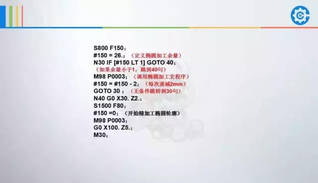 数控车宏程序编程实用干货