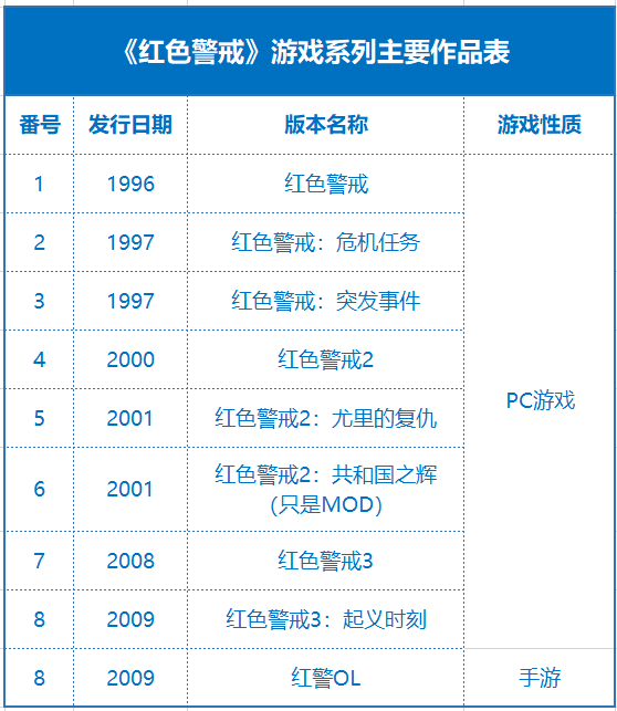 红警玩家排行_红色警戒之中国崛起:社会主义阵营科技盘点,伊拉克霸气挤下苏俄