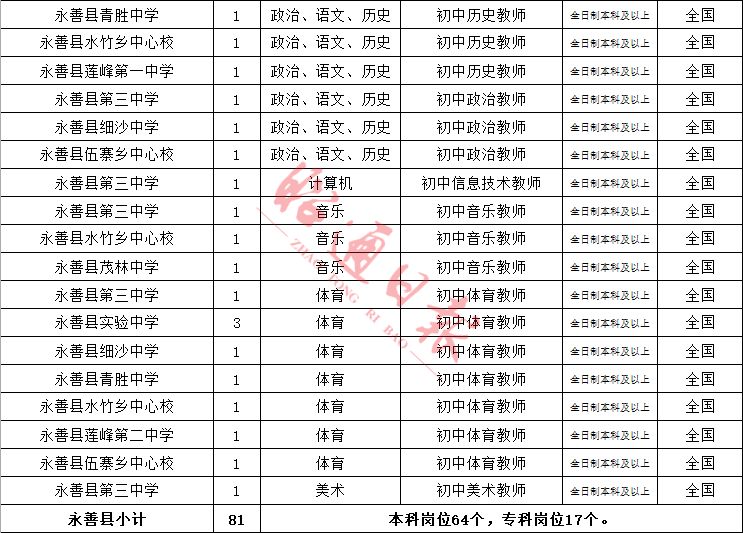 云南昭通人口表_2015年云南昭通市公务员资格复审第二次递补人员名单(2)