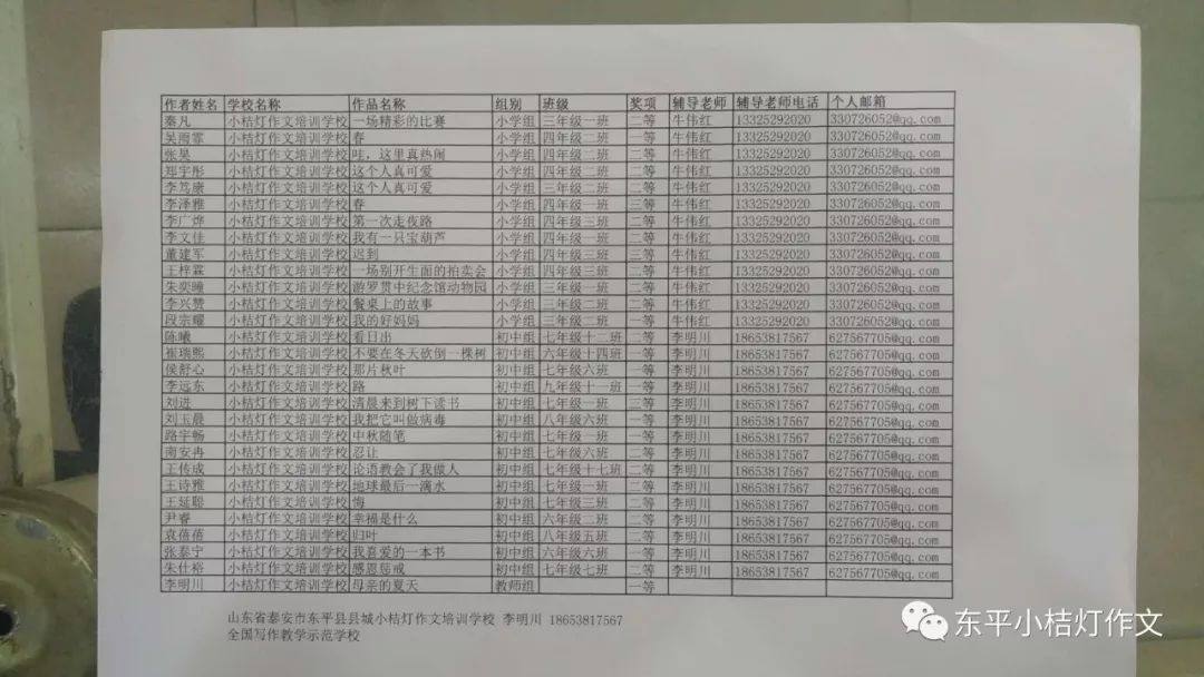 第14届全国冰心文学大赛获奖学生证书已到 看看有您的或者您认识的孩子吗 年级