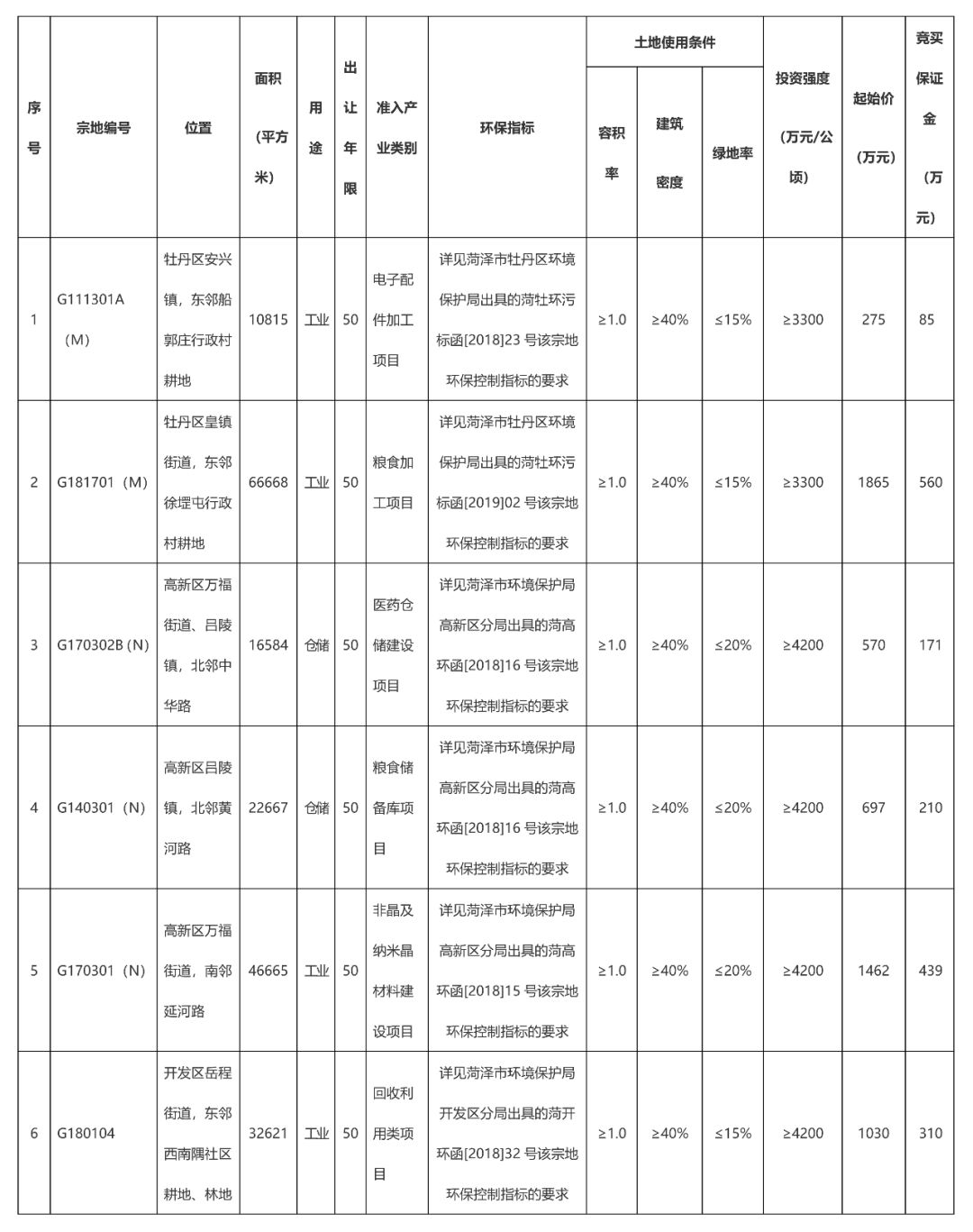 菏泽人口查询_菏泽公交车查询路线图(3)