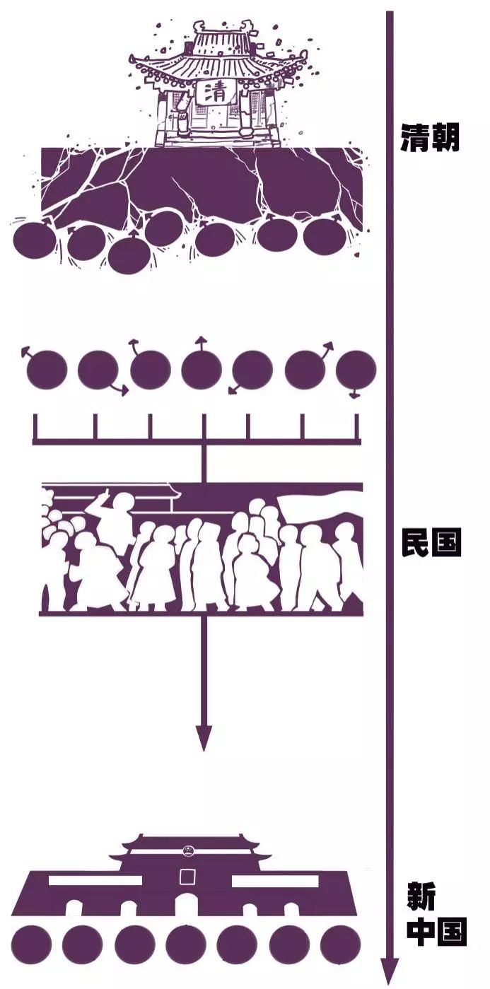 马前卒：1919年，全中国知识分子达成了一个最大的共识 |观学院2019