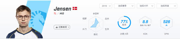 中单排行_LPL中单年龄排行榜,四大选手超24岁,Scout排名第五
