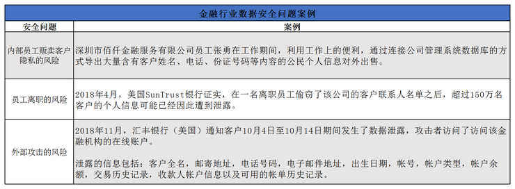 
业务平台数据全假的？不懂数据安全是真可怕


