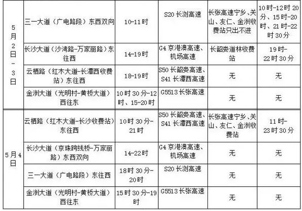 长沙人口更新时间_长沙人口热力图(3)