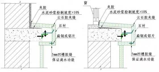 石材腰线施工节点注:室外花岗岩窗台及线脚基层水泥砂浆粉刷坡度