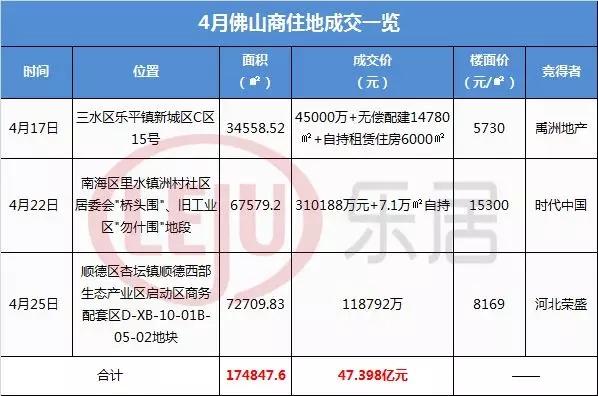 力高地产排名