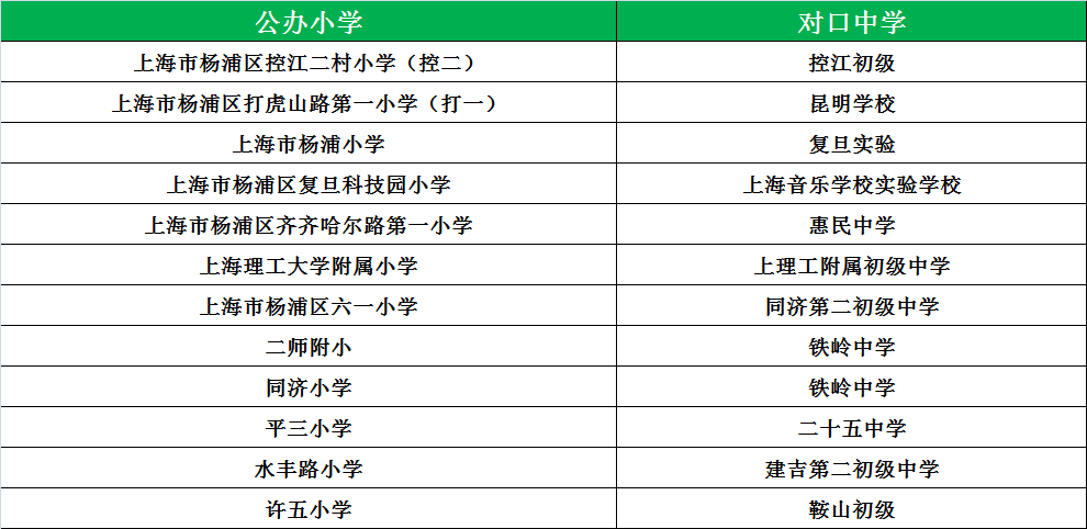 上海公立小学排名_顺德区公立初中排名