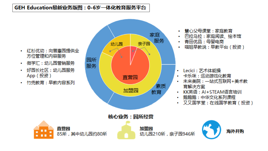 红黄蓝与中国幼教二十年