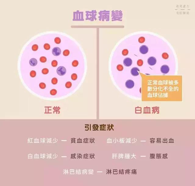                     这些牛奶饮料被爆含肉毒杆菌，可致宝宝白血病？真相到底是什么