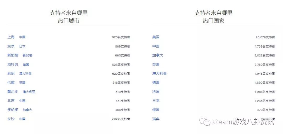 代购网站排名_代购头像(3)