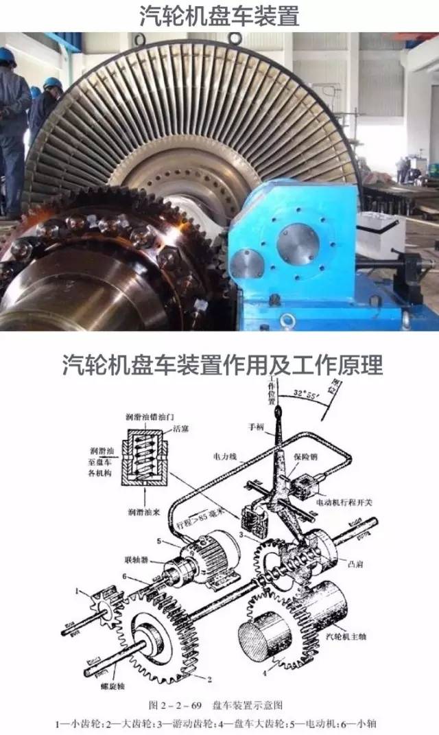 海量高清图带你学习火电厂汽轮发电机的结构及工作原理!