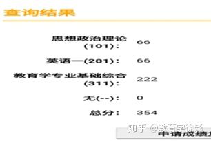 
最美的年华里，圆最美的梦——天津师范大学311考研经验谈


