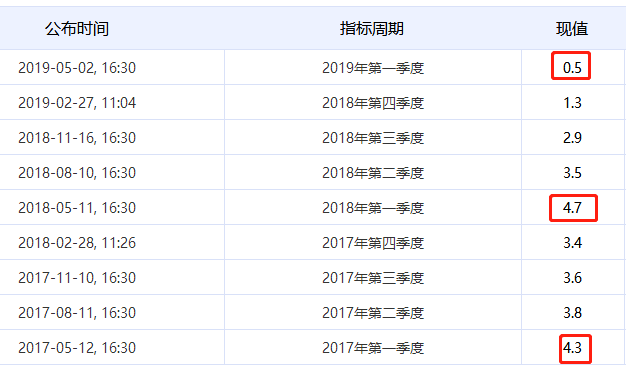 普宁gdp下降的原因_请帮我分析一下近两年的GDP 上升下降的原因