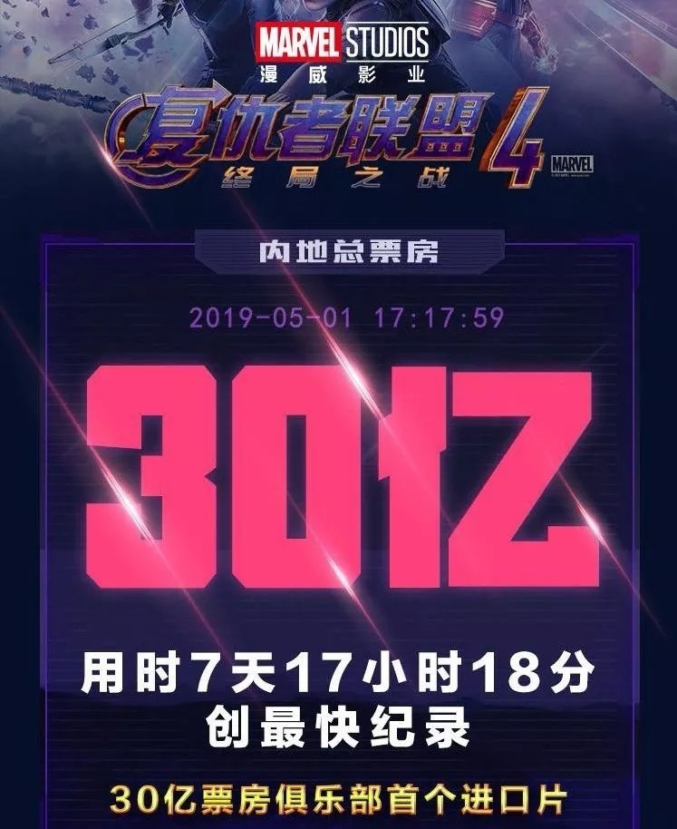 《复联4》打乱了五一档 中小成本影片如何突围? 成年av动漫