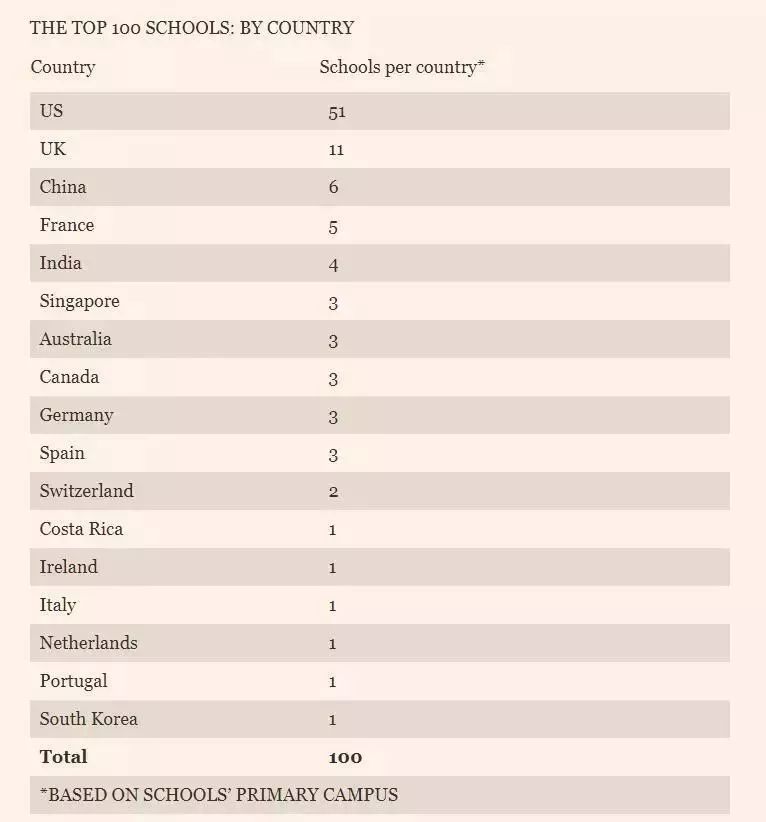 英国mba排名_英国年轻女演员排名(3)
