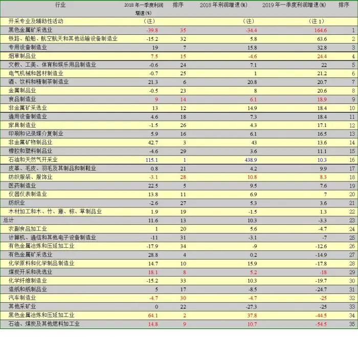 什么行业排名_天蝎座什么排名第一(2)