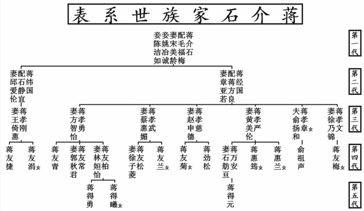 曾国藩家族世系表,曾藩及,曾藩(第4页)_大山谷图库